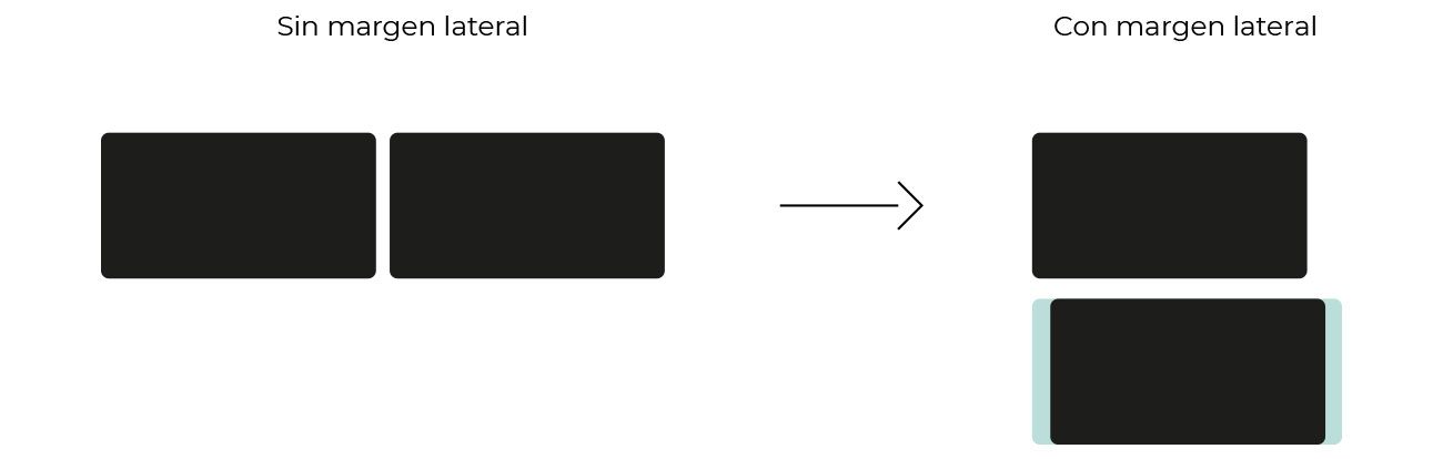 Con margen lateral